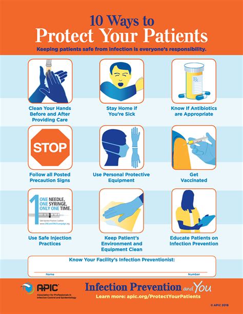 Follow all Posted Precaution Signs - Infection Prevention and You