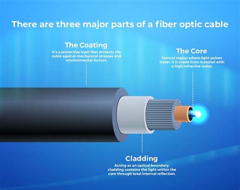 Fiber Optic Cable: Definition, Advantages, and Applications