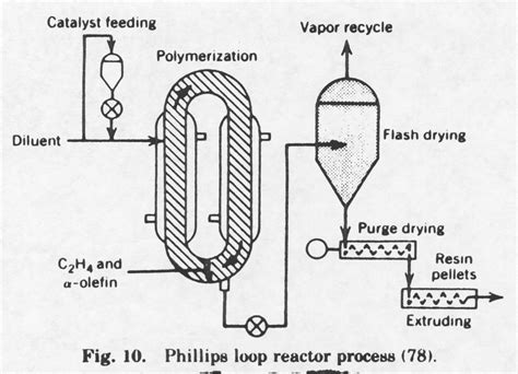 High Density Polyethylene