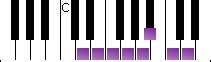 D minor scale, piano keys and guitar tab