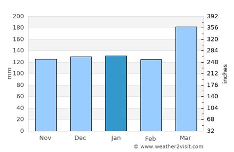 Whitianga Weather in January 2025 | New Zealand Averages | Weather-2-Visit