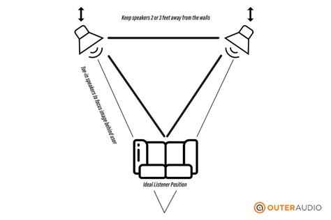 What is the Best Speaker Placement for Optimal Sound Quality? (6 Tips)