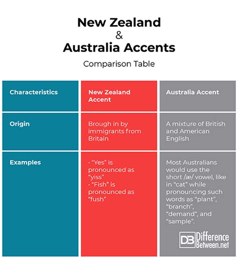 New Zealand Vs Australia Flag Difference - About Flag Collections