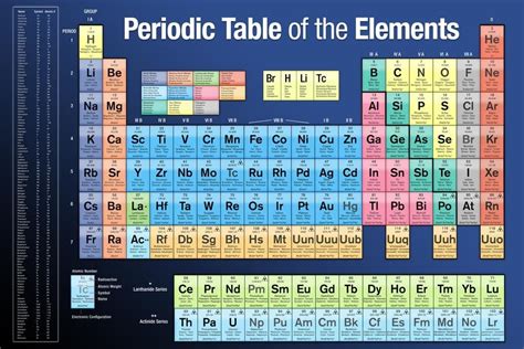 Periodic Table of Elements 2022 2023 Edition Science Philippines | Ubuy