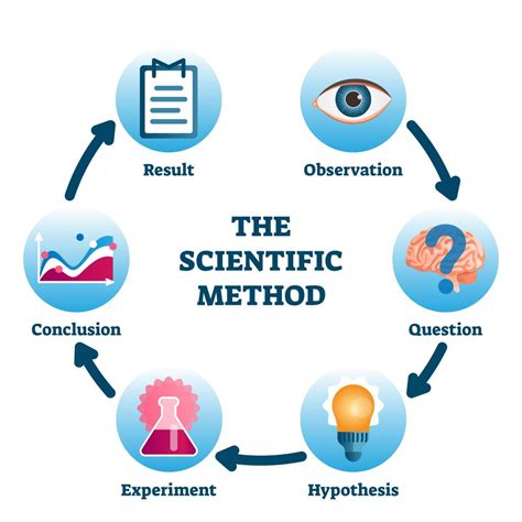 Why “The Great Replacement Theory” is not a Theory, and why that ...