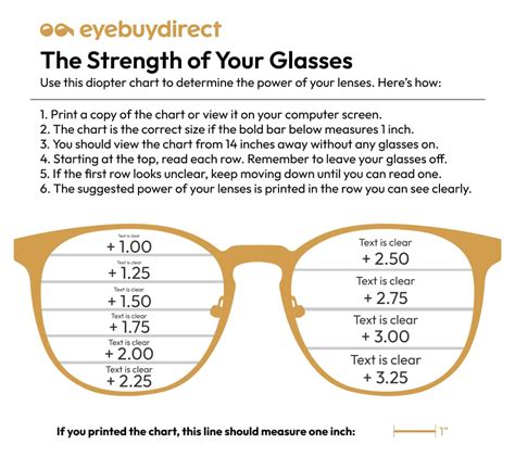 Reading glasses: prescription numbers | Blog | Eyebuydirect