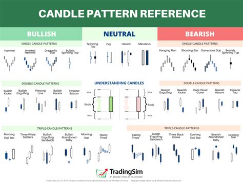 Candlestick Patterns Explained [Plus Free Cheat Sheet] |TradingSim