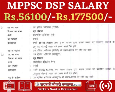 MPPSC Salary 2024: Monthly In-Hand Salary, Grade Pay.