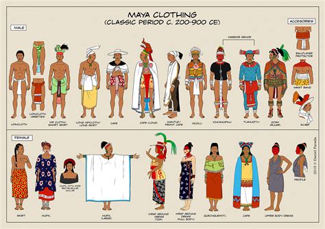 ArtStation - Maya Classic period clothing studies