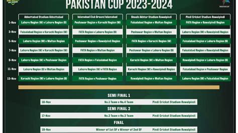 PCB Unveils Complete Schedule for 2023-24 Domestic Season