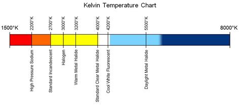 File:Kelvin Temperature Chart.jpg - Wikipedia, the free encyclopedia