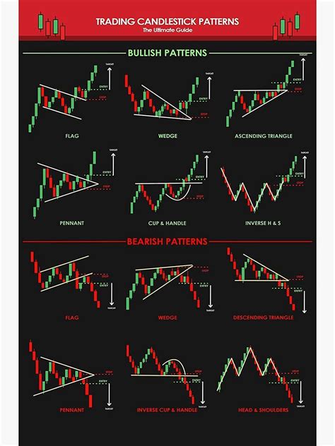 Buy Centiza Candlestick Patterns For Traders Ultimate Guide , Trading ...