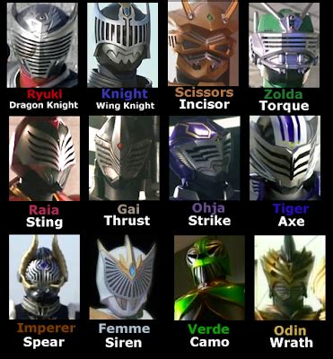 Henshin Grid: Kamen Rider Dragon Knight Name Changes