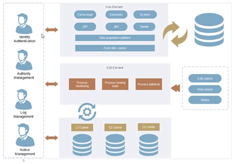 7 Practical Enterprise Architecture Examples - Edraw