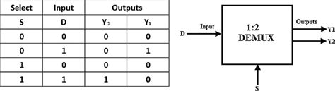 Demultiplexor Chip - nand2tetris