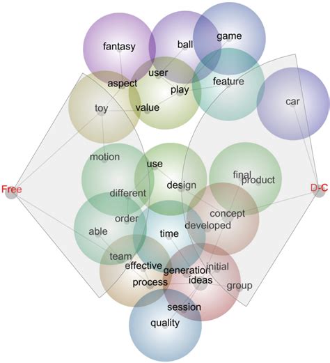 PROXIMITY DIAGRAM FOR CONCEPT REFLEC- TION. THE GREY CIRCULAR SECTORS ...