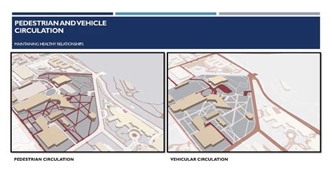 umkcspaces – Improving the Urban Design of UMKC's Volker Campus