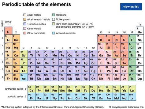 noble gas | Definition, Properties, Uses, & Facts | Britannica.com