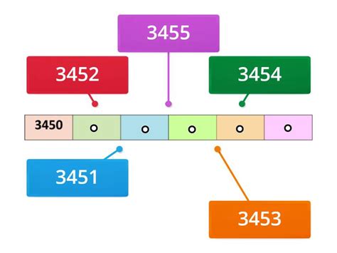 Number Line - Labelled diagram