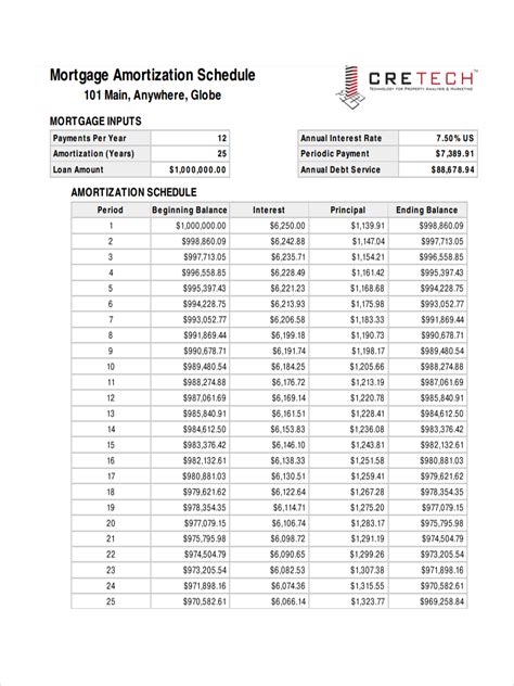 Mortgage Amortization Spreadsheet with 6+ Amortization Schedule ...