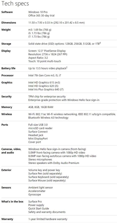 2017 Surface Pro Announced: Specs, Price, Release Date Detailed ...