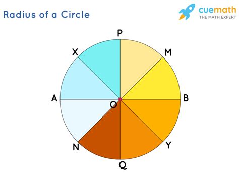 Example Of A Circle Radius