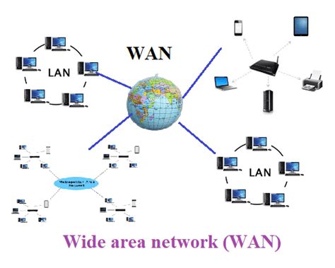 Wide area network (WAN) - VidyaGyaan