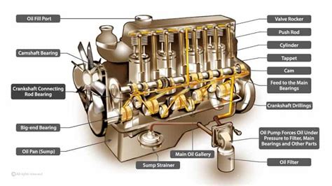 Engine Parts Name and Their Functions – Mechanic Fixa