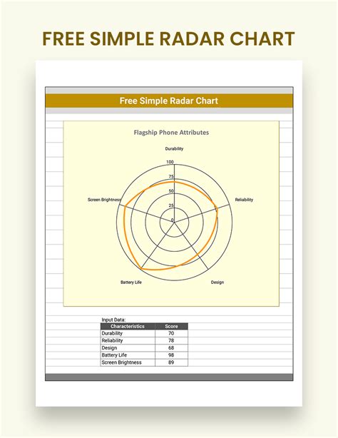 Free Simple Radar Chart - Google Sheets, Excel | Template.net