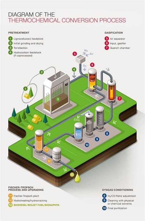 BioTfueL project – 2G biofuels via thermochemical conversion ...