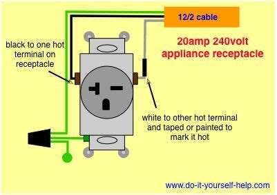 wiring a 220 plug end - Jone Anders