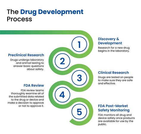 Drug Delivery Devices Throughout The Drug Development Cycle