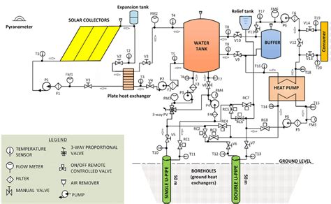 Schematic diagram of the hybrid Ground Source Heat Pump installation [5 ...