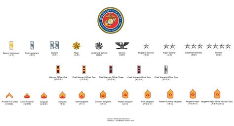 Marine Corps Ranks Marine Corps Rank Structure Military Ranks ...