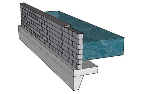 River Protection - Retaining Wall Solutions