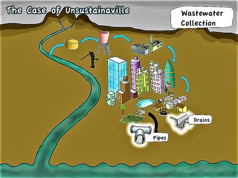 (How) Is Wastewater Collected? | SSWM - Find tools for sustainable ...