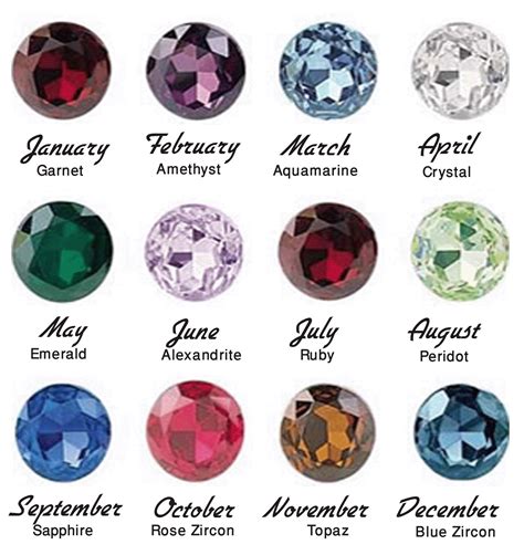 Birthstone Color Chart By Month Images & Pictures - Becuo