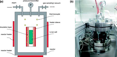 Thermal-runaway experiments on consumer Li-ion batteries with metal ...