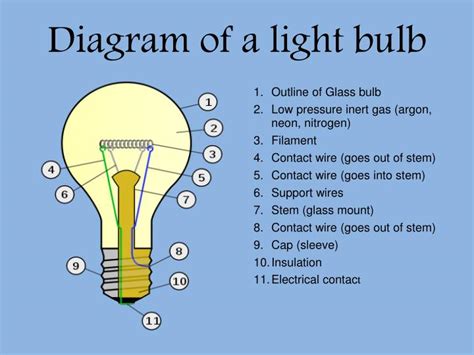 [DIAGRAM] Hid Bulb Diagram - MYDIAGRAM.ONLINE