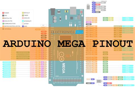 Arduino Mega Pinout | Arduino Mega 2560 Layout, Specifications (2023)