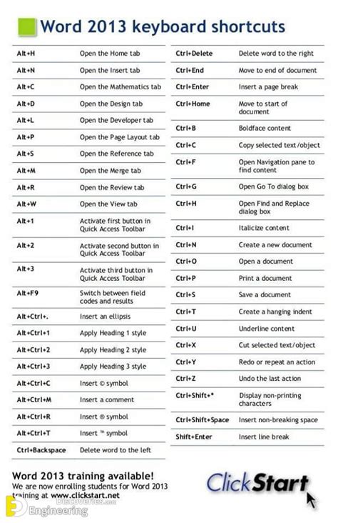 Microsoft Office Shortcut keys !! | Engineering Discoveries