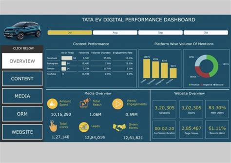 WATConsult builds a real-time dashboard for Tata Nexon EV