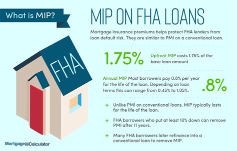 Fha mobile home loan calculator - YolandaAllanah