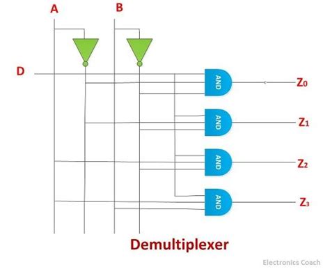 [DIAGRAM] Logic Diagram For 2 Bit Demultiplexer - MYDIAGRAM.ONLINE