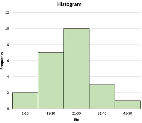 Cómo estimar la media y la mediana de cualquier histograma | Statologos ...