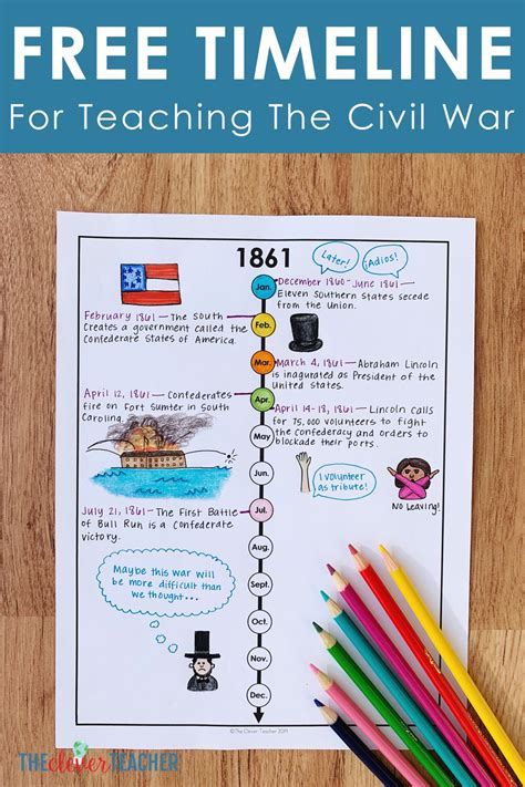 History Timeline Worksheet