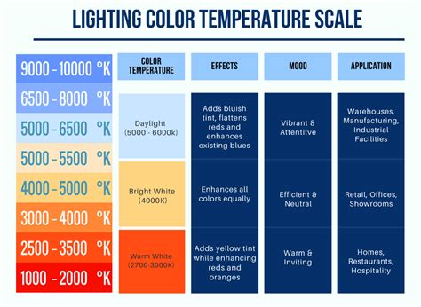 Color Temperature - Straits Lighting