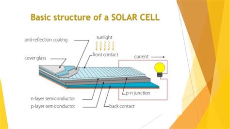 Solar Cell: Solar Cell Layers