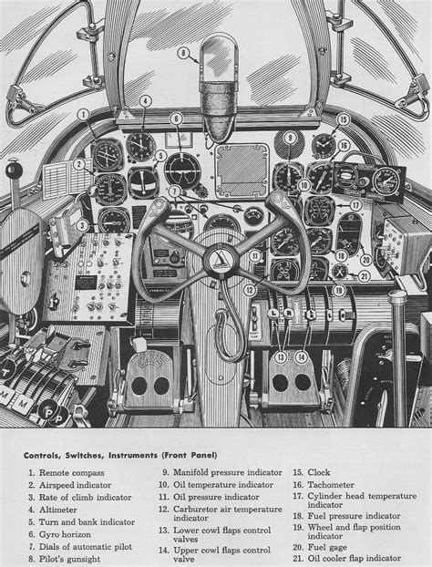 Northrop P-61 Black Widow Cockpit Layout