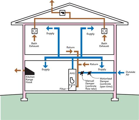 Kitchen Exhaust Motorized Damper